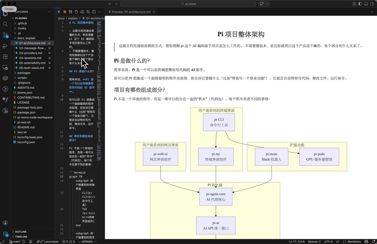 AI Prompt for Code Repo Analysis and Mermaid Docs