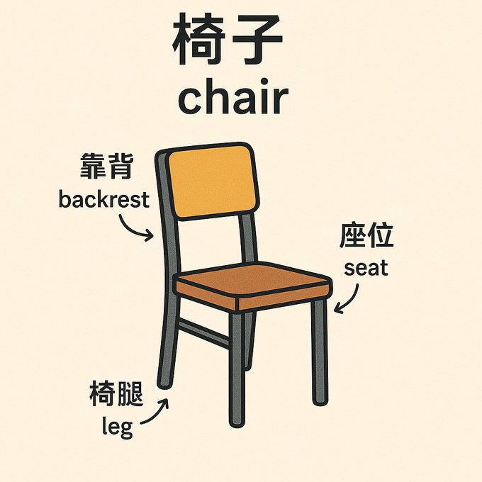 English Vocabulary Flashcard Maker - view 2