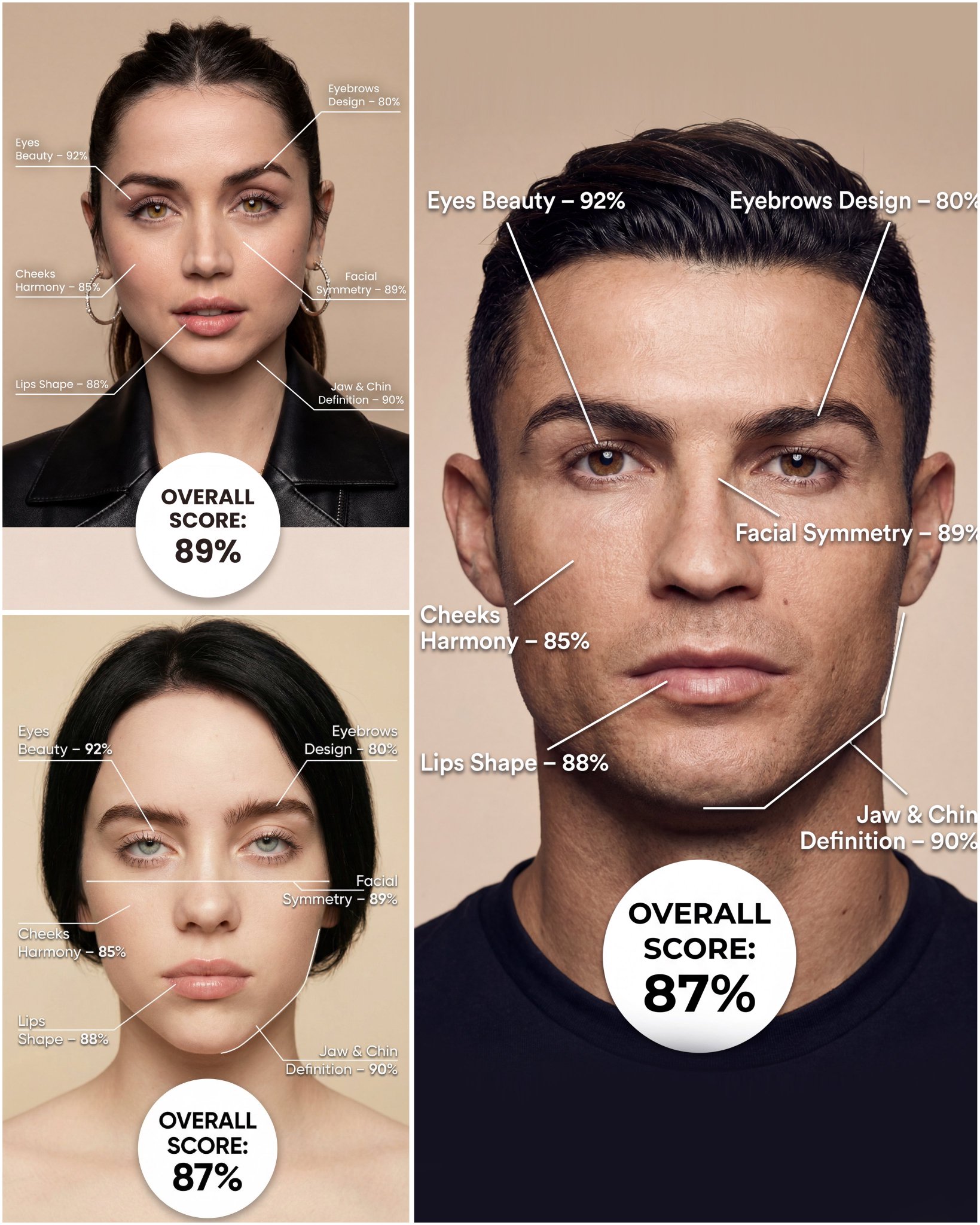 Facial Aesthetic Report Generator