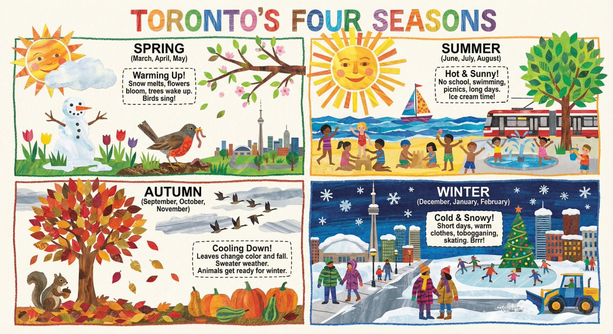 Toronto Four Seasons Infographic in Eric Carle Style