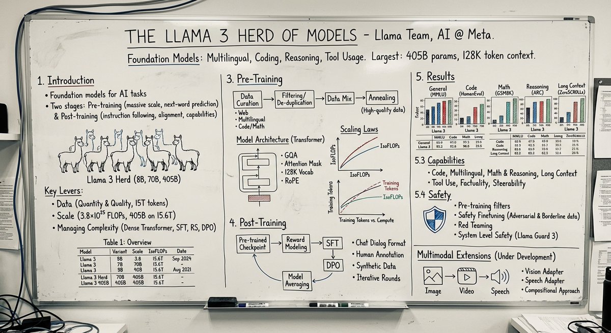 Paper to Professor Whiteboard Infographic