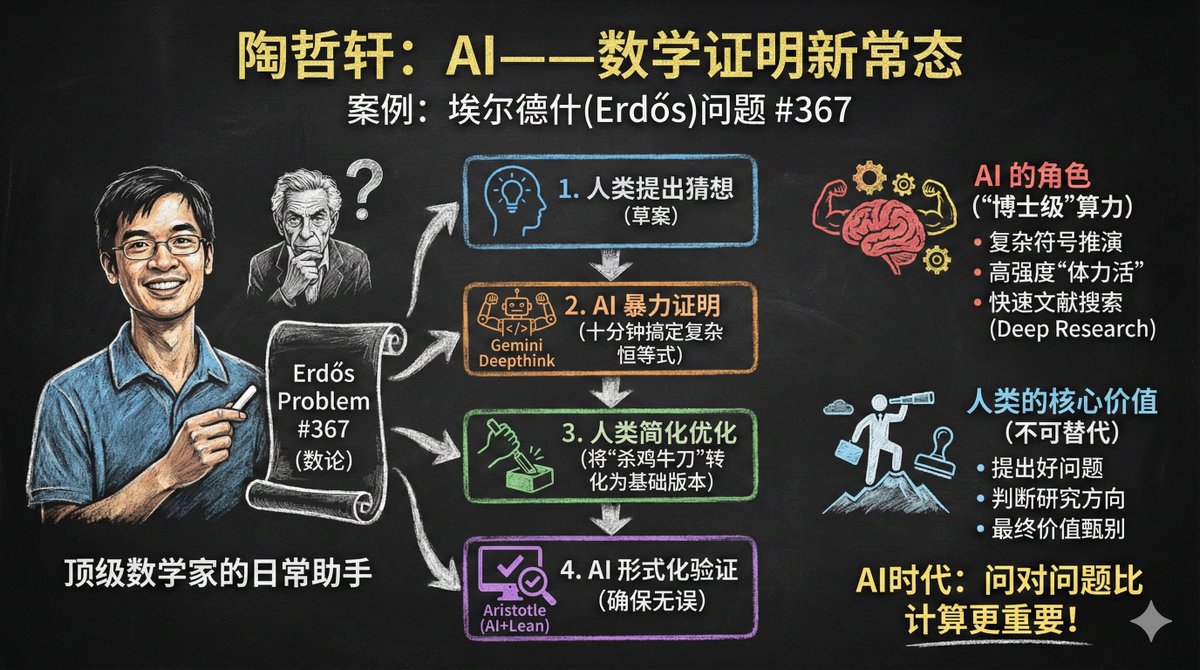 Blackboard Infographic Maker