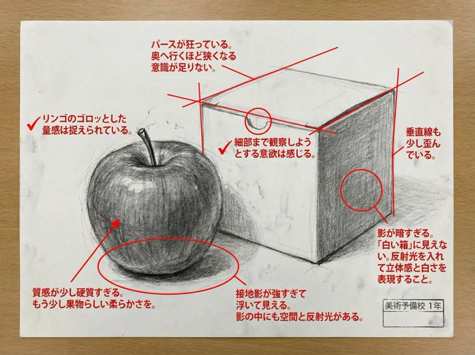 In-Depth Artwork Analysis & Critique