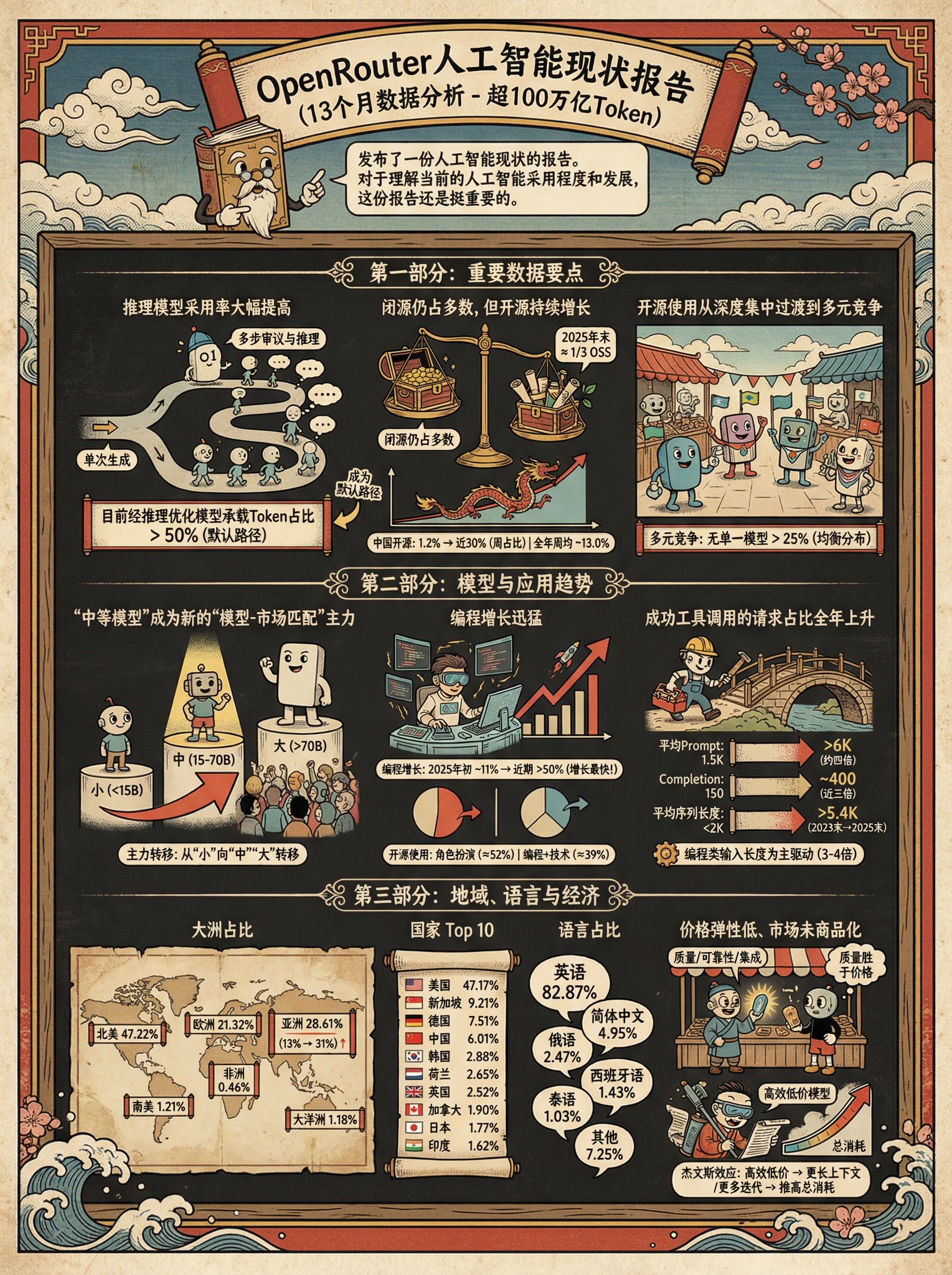 Ukiyo-e and Cuphead Style Infographic